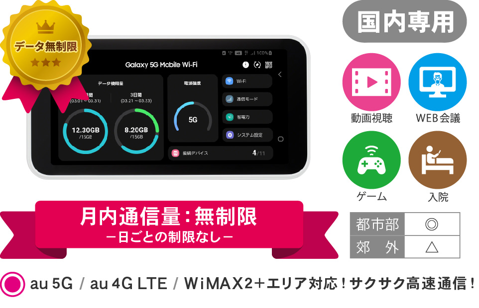wimax_5g_manthly