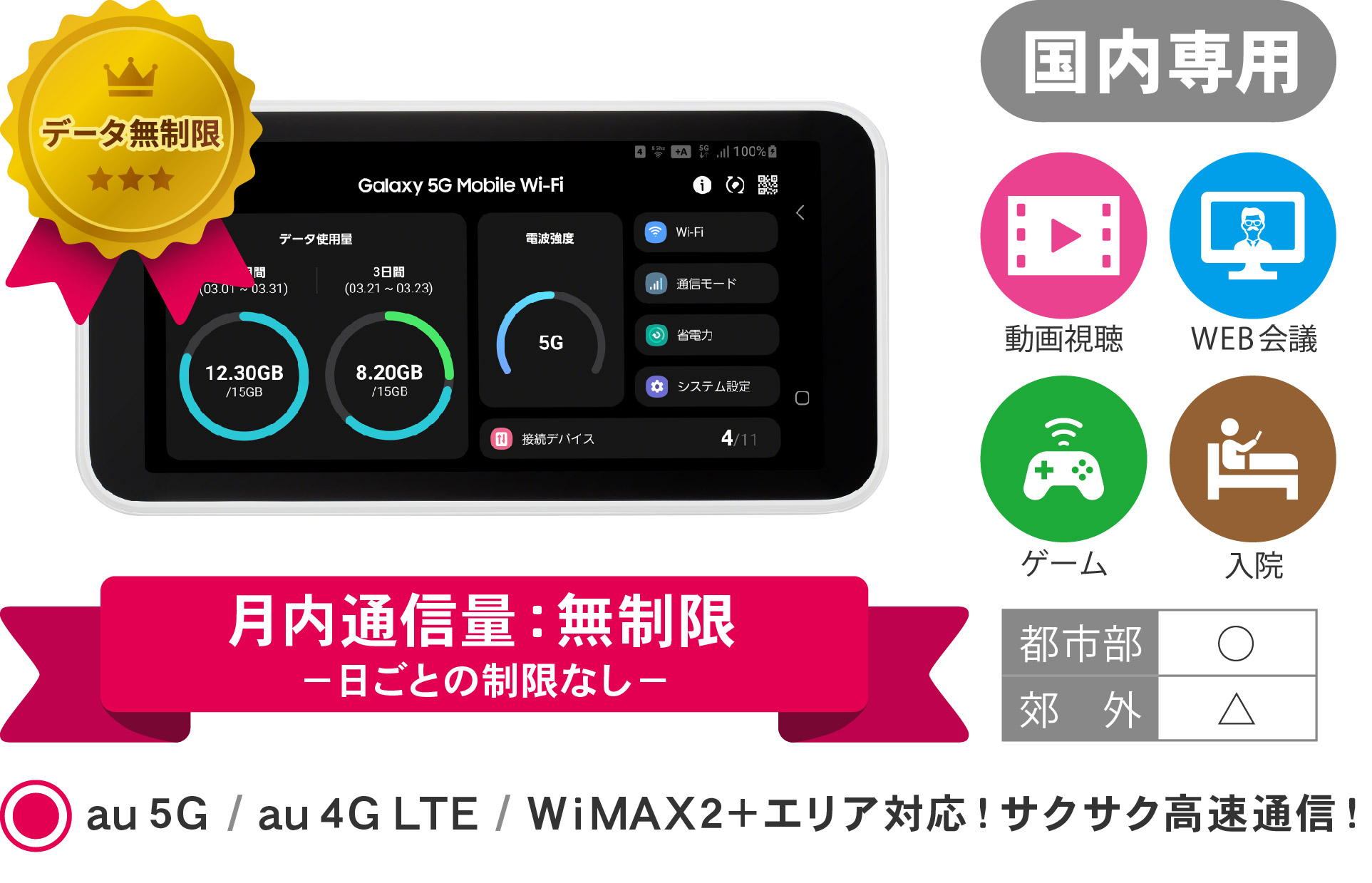 wimax_5g_manthly_sale