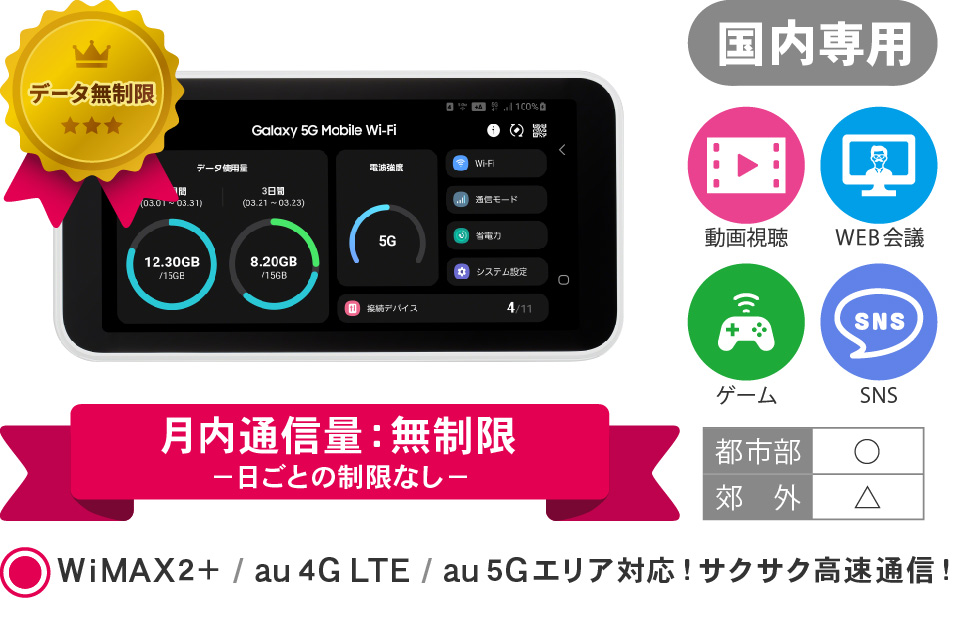 wimax_5g_daily_sale
